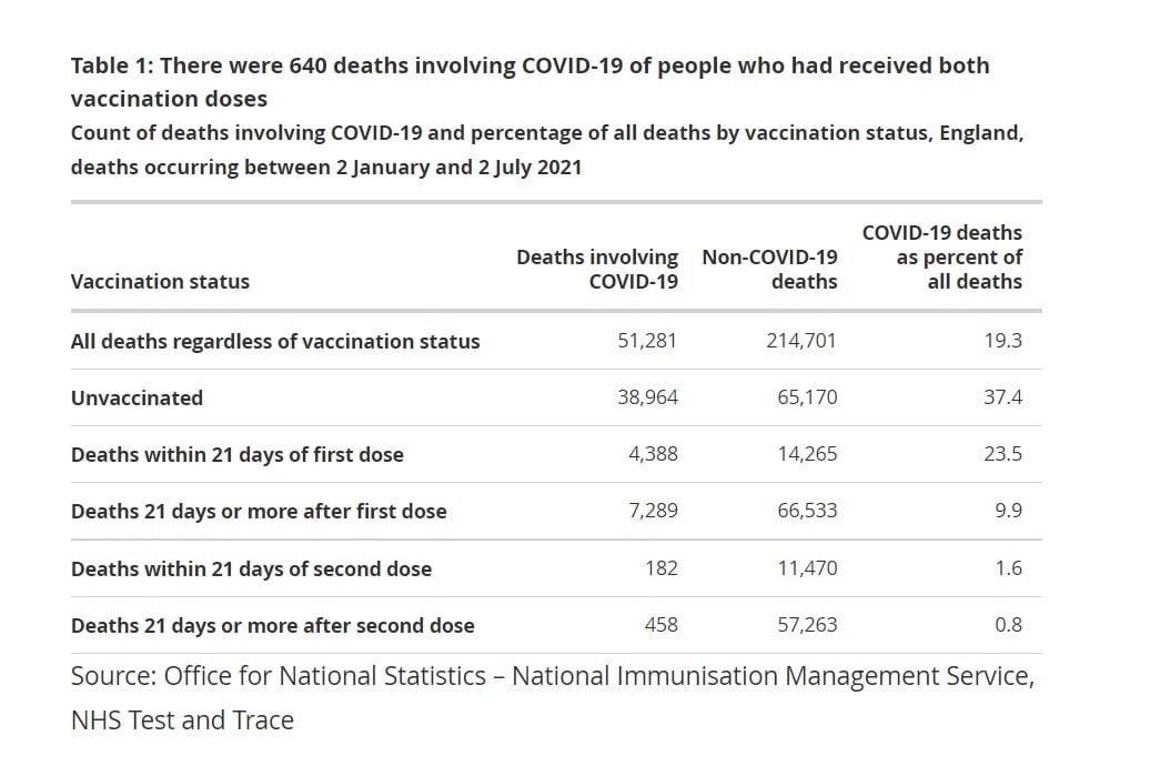 ONS_vaxxStatus